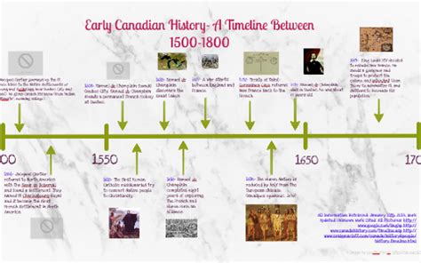 Canadian History Timeline