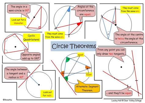 Circle Theorems | Circle theorems, Math geometry, Gcse math