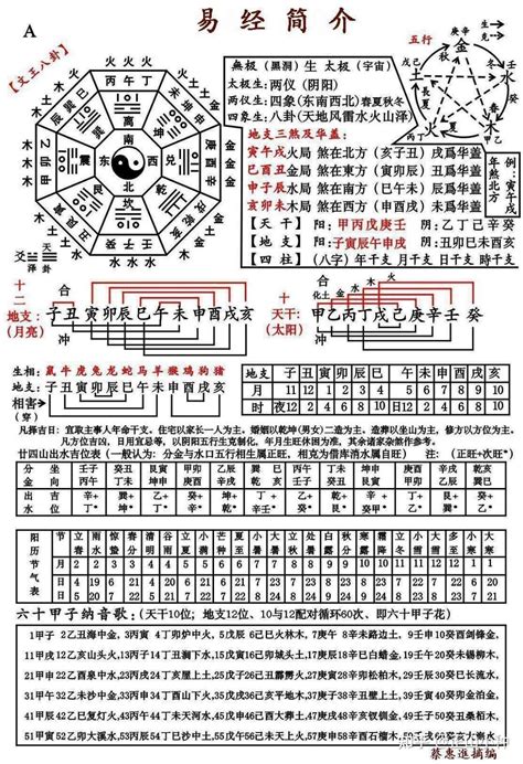 易经简介 图 知乎