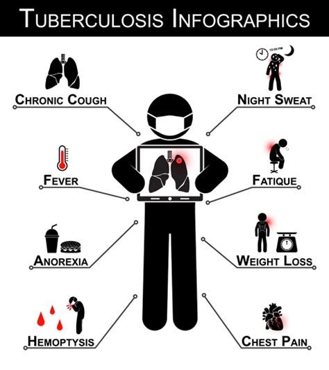 Tuberculosis With Infographics Vector Material Free Download