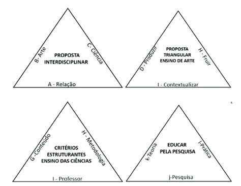 Segundo Rizzi 2011 A Proposta Triangular Não Indica Um Procedimento