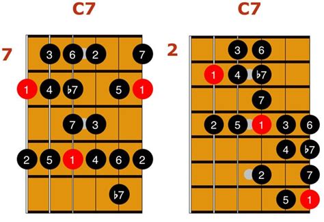 How to Play Jazz Guitar Scales | 10 Scales Every Guitarist Should Know ...