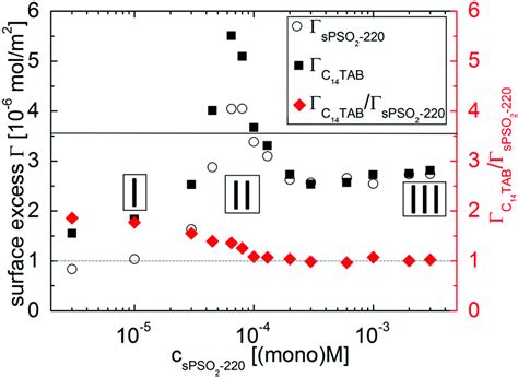 New Structural Approach To Rationalize The Foam Film Stability Of