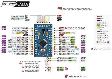 Arduino Pro Mini Ftdi: Hướng Dẫn Sử Dụng Và Kết Nối - Brandiscrafts.com