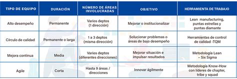 ¿cómo Crear Una Cultura Agile Agilidad Hacia Una Cultura Más