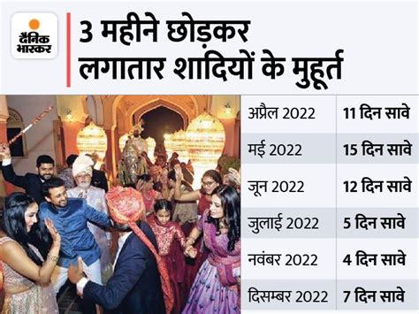 Rajasthan Shaadi Vivah Shubh Muhurat 2022 Hindu Marriage Dates June