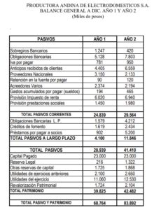 Ejemplos de razones financieras con interpretación TU ECONOMÍA FÁCIL