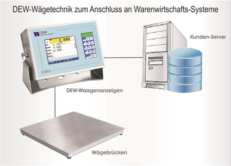 Grafik DEW Ihr Ansprechpartner für Waagen und Systeme