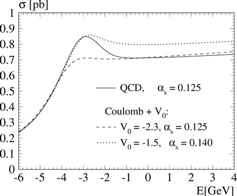 Pdf Theory Of Top Quark Production And Decay Semantic Scholar