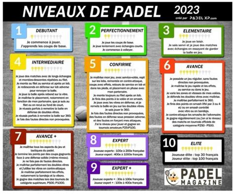 Classement De Padel Ligue Caledonienne De Tennis