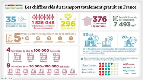 Les Chiffres Cl S Observatoire Du Transport Gratuit