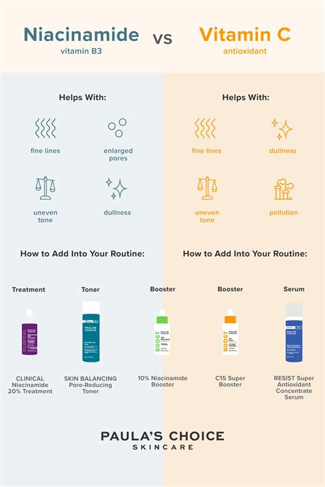 Niacinamide Vs Vitamin C Artofit