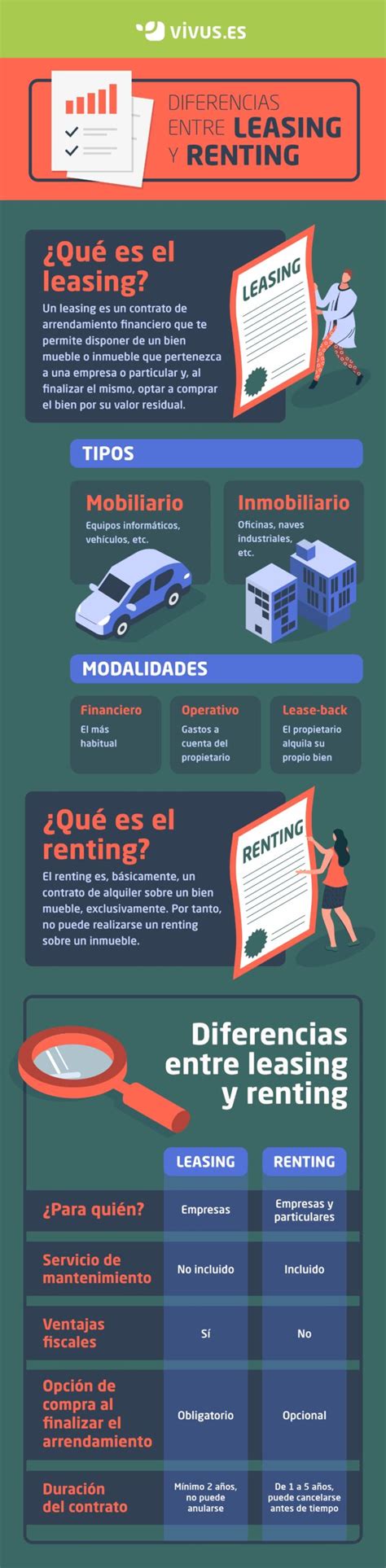 Cu L Es La Diferencia Entre Leasing Y Renting Vivus Es The Best