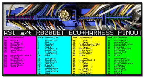 Ecu Nissan Wiring Diagram Color Codes