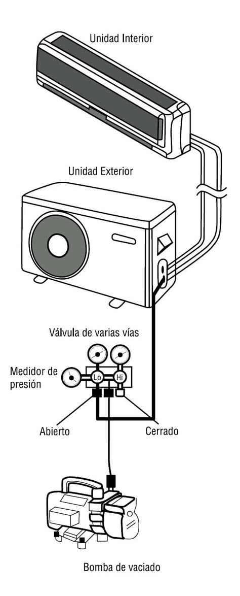 Diagrama De Conexi N Minisplit V