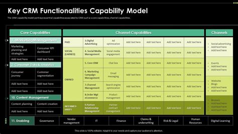 Key Crm Functionalities Capability Model Digital Transformation Driving