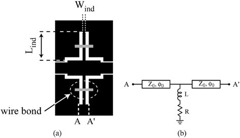 Characterization Of Effective Inductance And Resistance For Short Stubs