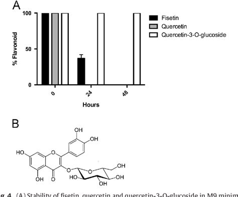 Figure 1 From Assembly Of A Novel Biosynthetic Pathway For Production