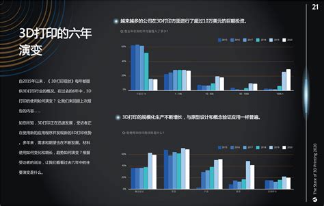 2020年《3d打印现状》报告 Aau3d打印