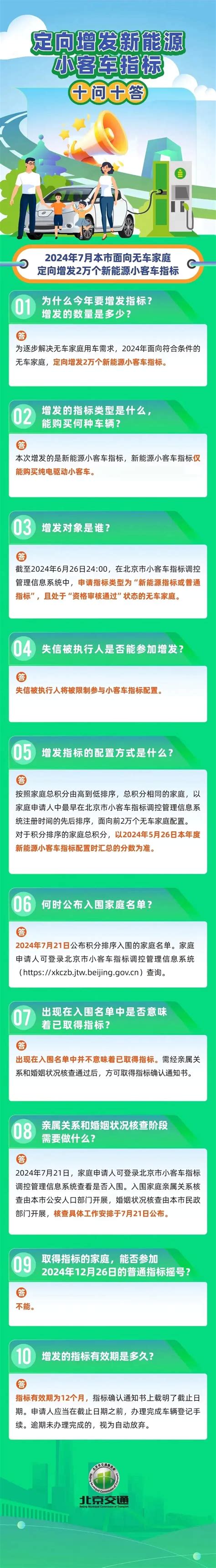 北京增发2万个小客车指标