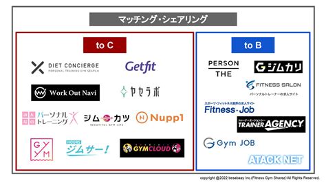 フィットネス業界カオスマップ2022【最新情報】 Sharez｜パーソナルトレーニングジム