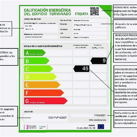 Etiqueta De Eficiencia Energ Tica Y Descripci N De Sus Elementos