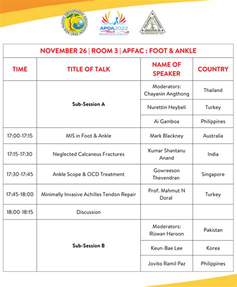 Indian Foot Ankle Society Ifascon International Faculty Orthofoot Md