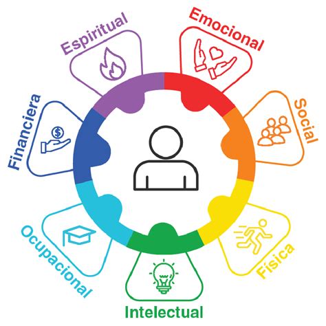 Enfermedad Y Salud Conceptos Construidos Mind Map