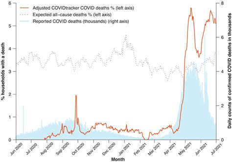 Covid Mortality In India National Survey Data And Health Facility