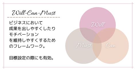 人生曲線の書き方解説【就活・転職】自己分析のやり方とコツ＆自分の価値観を知る Rabbitspaceブログ