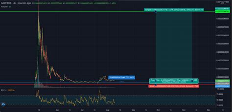 weekly overview ta rgmrfinance
