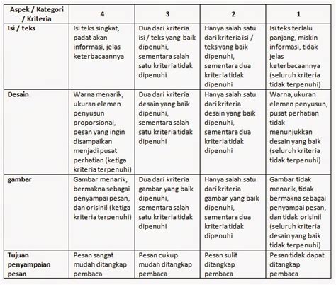 Terbaik Rubrik Penilaian Adalah