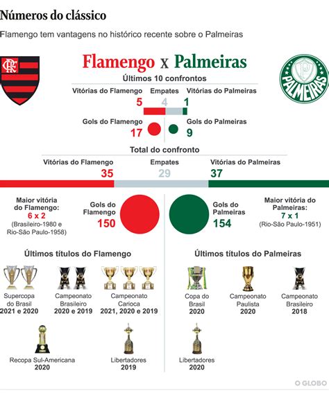 quem é melhor flamengo ou palmeiras dinotube fr