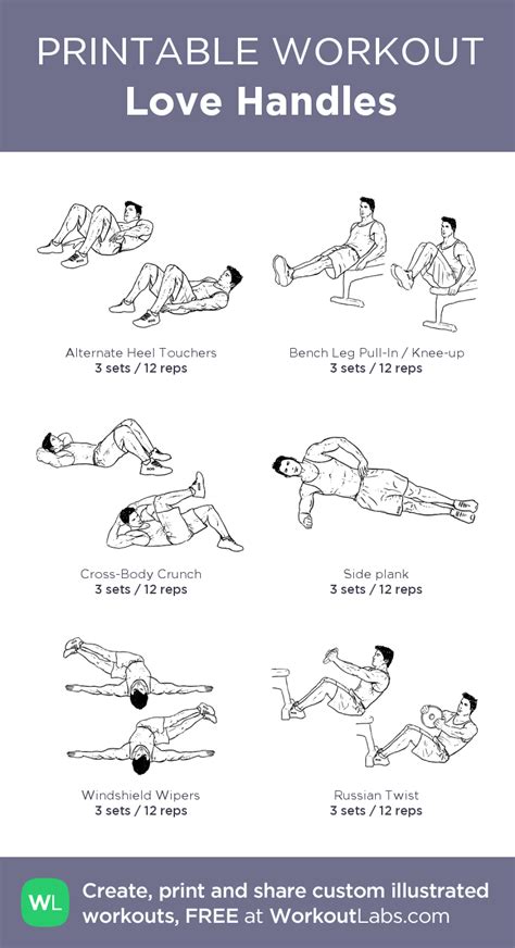 Exercises To Get Rid Of Love Handles Men Online Degrees