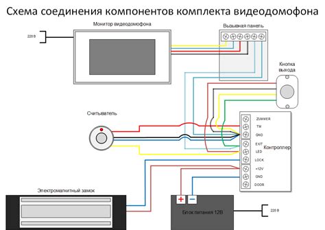 Блок мск схема подключения сопряжения для видеодомофона