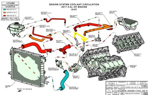 Ford 400 Coolant Flow Diagram