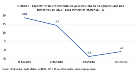 Soja Deve Explicar Do Crescimento Do Pib Brasileiro Em Blog