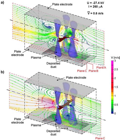 Figure From Visualization Of Dust Collection In Dc Corona Driven