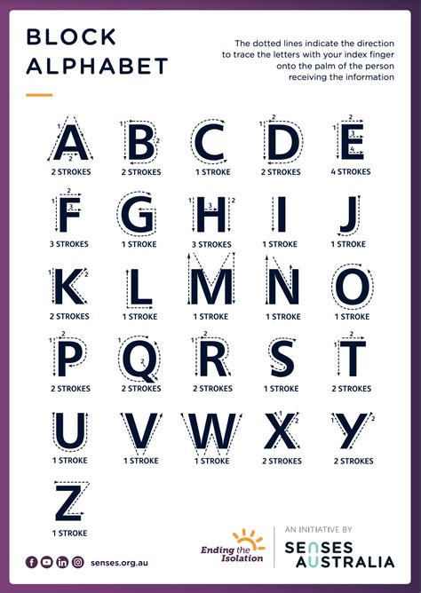 Block alphabet - Deafblind Information