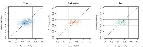 From Uncertainty To Precision Enhancing Binary Classifier Performance