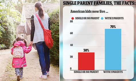 New York Times Op Ed Says Liberals Need To Admit That Single Parent