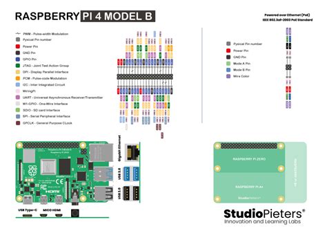 Raspberry Pi® 4 Model B – Pinout