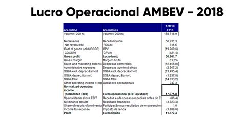 O Que É Ebitda Entenda AGORA a sua Importância e Como Eu Analiso