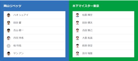 ノジマtリーグ 2023 2024シーズン 公式戦 1月8日開催 岡山リベッツ Vs 木下マイスター東京 ベンチ入り選手発表：マピオンニュース