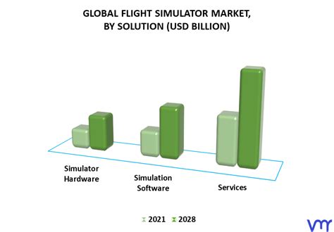 Flight Simulator Market Size Share Trends Opportunities Forecast