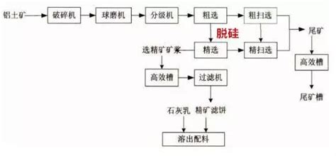 拜耳法生产氧化铝的关键步骤 中国粉体网