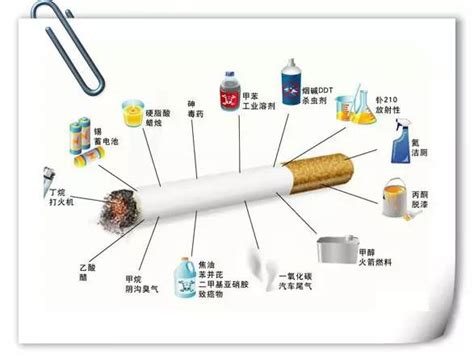 保健香烟“新品种”，低焦油、含中草药？别逗了，真相是