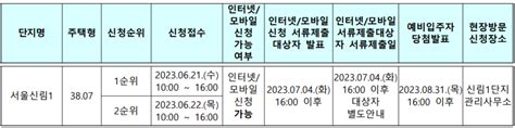 서울 신림 1단지 50년공공임대 모집공고 일정 신청자격조건 복지소식