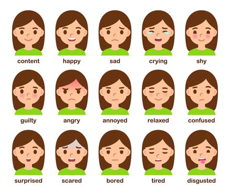 The Science Of Emotions Understanding Feelings And Their Impact On