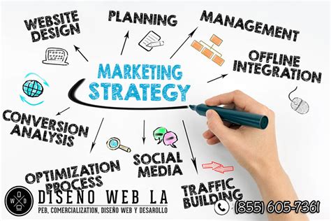 Estrategias De Marketing Digital Para Su Empresa Diseño Web La